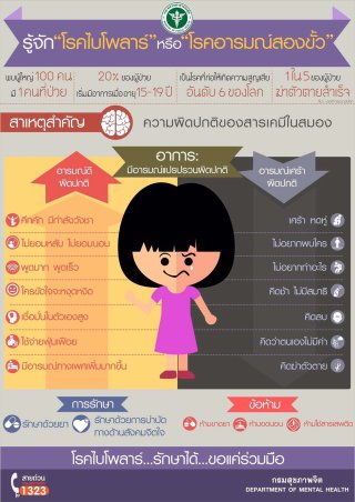 สาระน่ารู้
